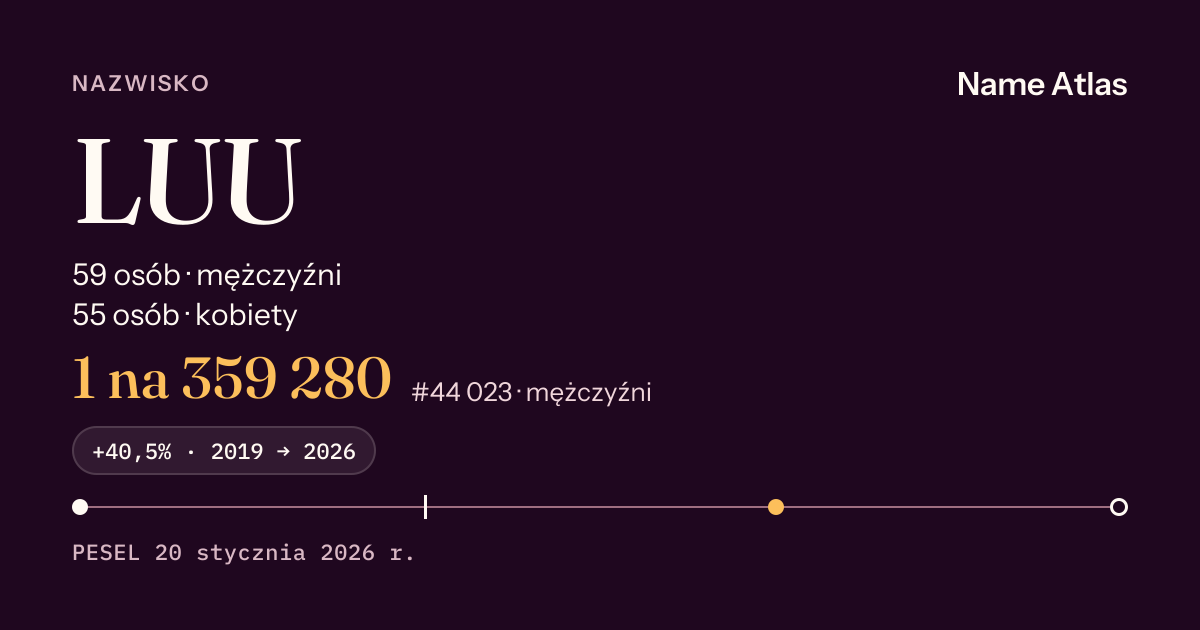 Karta nazwiska z liczbami z rejestru PESEL: LUU