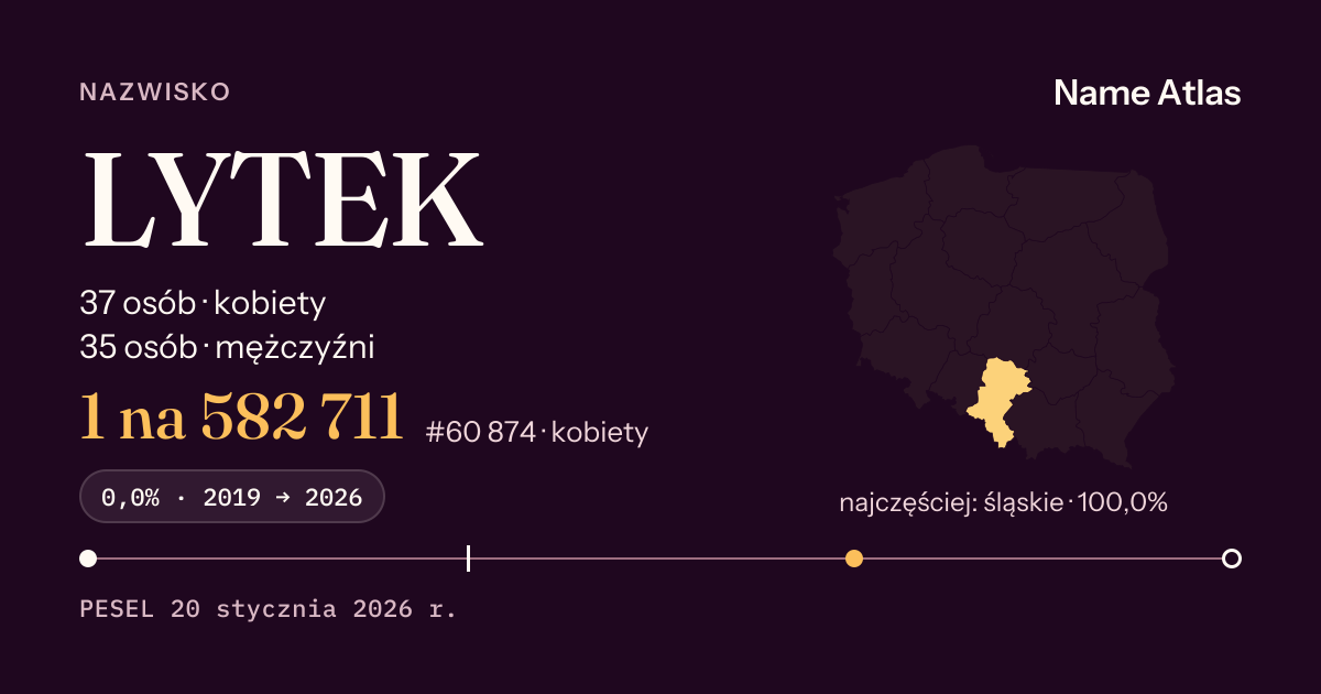Karta nazwiska z liczbami z rejestru PESEL: LYTEK
