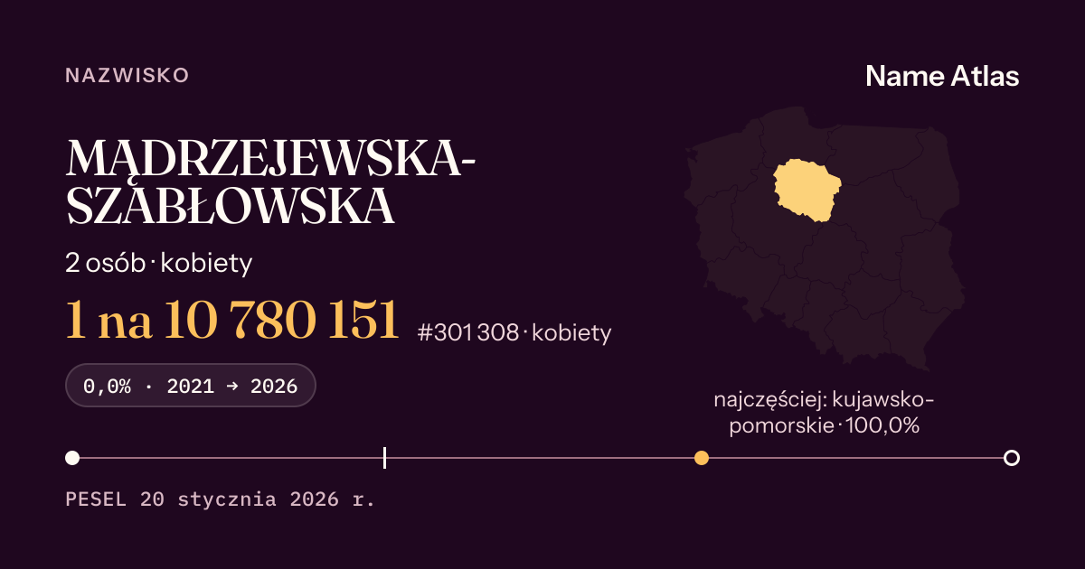 Karta nazwiska z liczbami z rejestru PESEL: MĄDRZEJEWSKA-SZABŁOWSKA