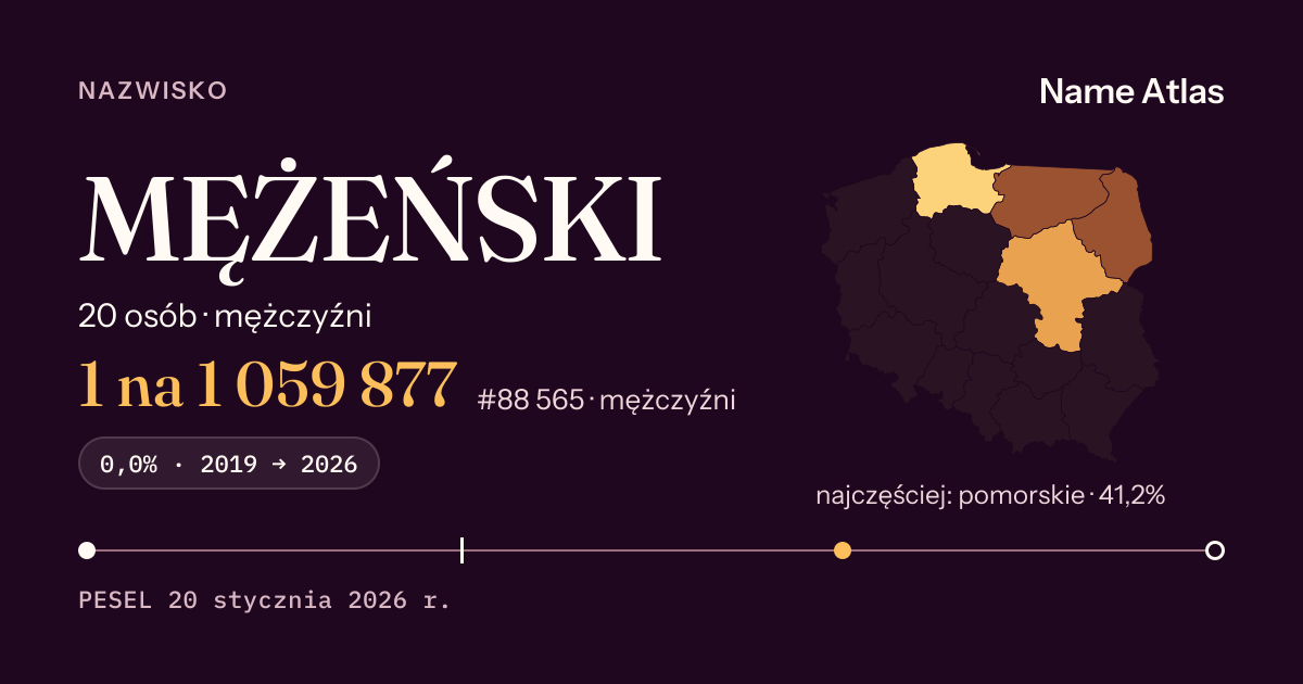 Karta nazwiska z liczbami z rejestru PESEL: MĘŻEŃSKI