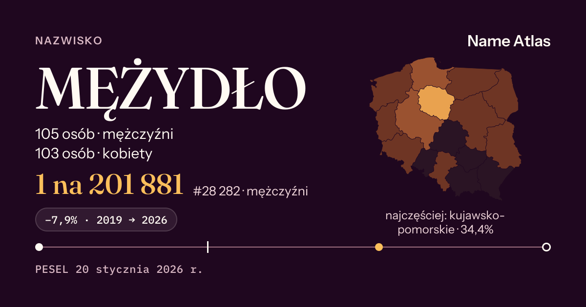 Karta nazwiska z liczbami z rejestru PESEL: MĘŻYDŁO