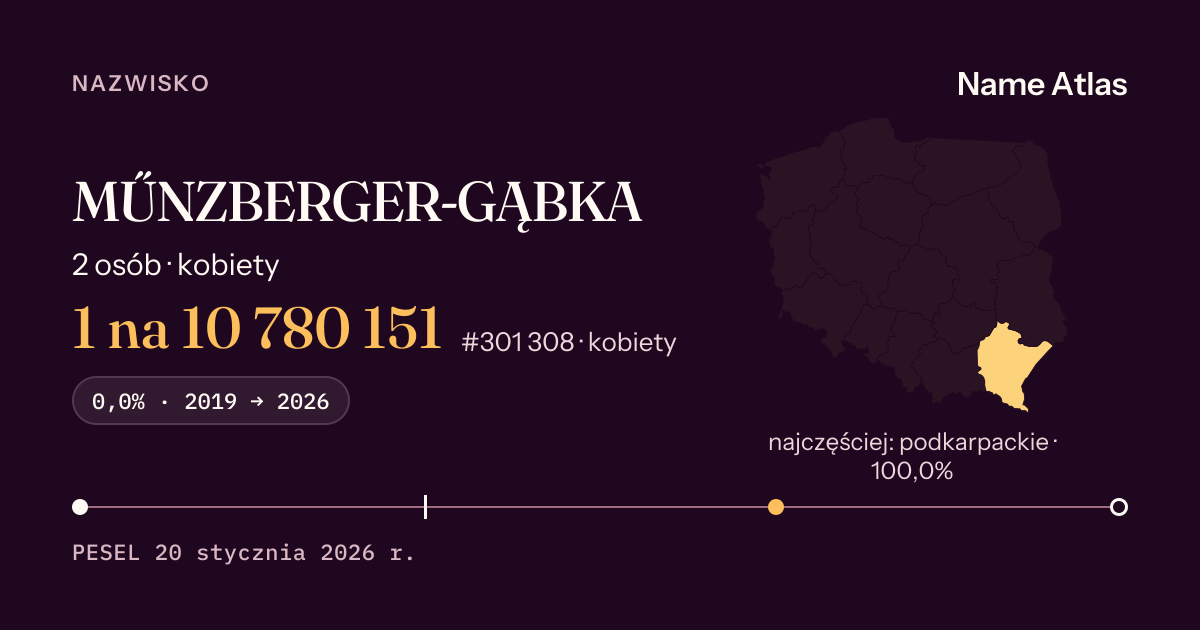 Karta nazwiska z liczbami z rejestru PESEL: MŰNZBERGER-GĄBKA