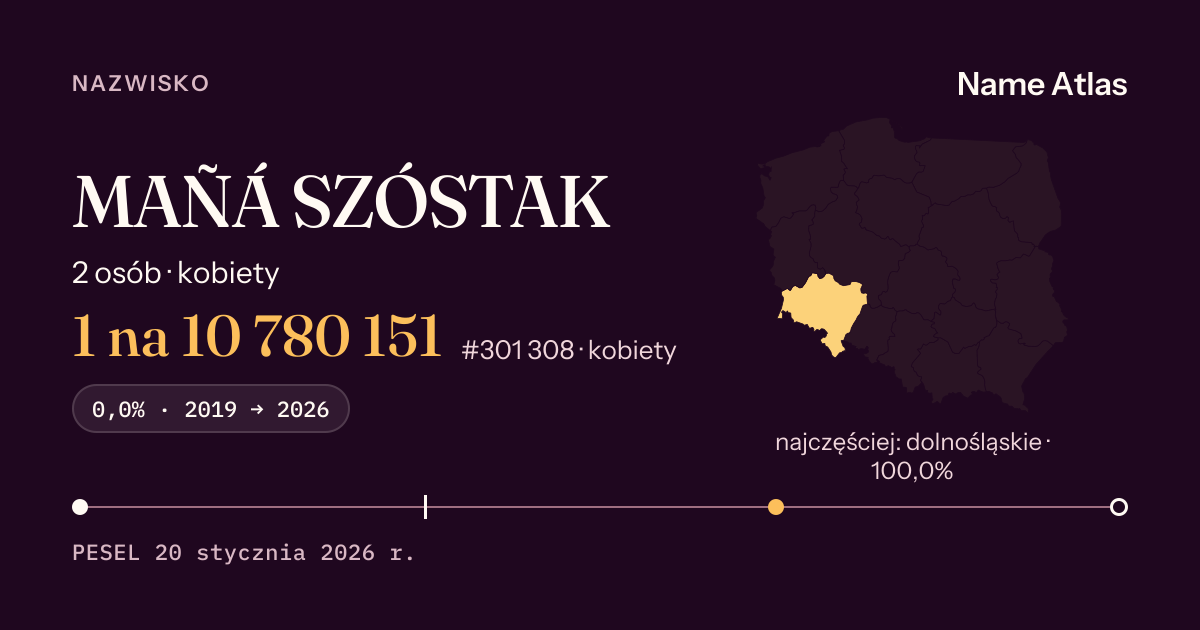 Karta nazwiska z liczbami z rejestru PESEL: MAÑÁ SZÓSTAK