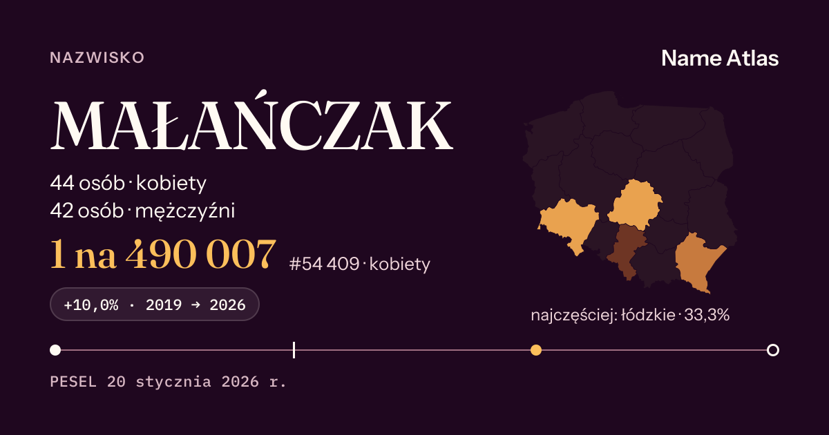 Karta nazwiska z liczbami z rejestru PESEL: MAŁAŃCZAK