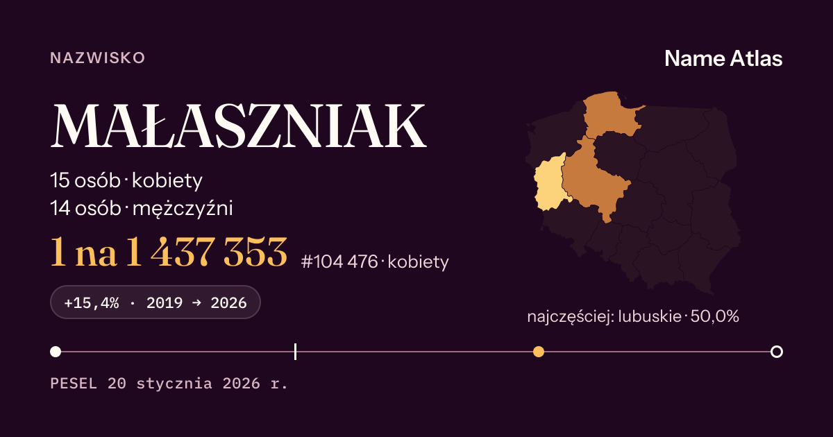 Karta nazwiska z liczbami z rejestru PESEL: MAŁASZNIAK