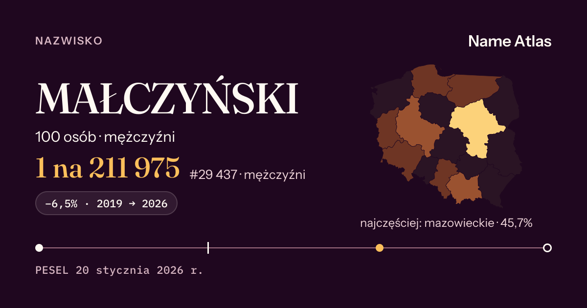 Karta nazwiska z liczbami z rejestru PESEL: MAŁCZYŃSKI