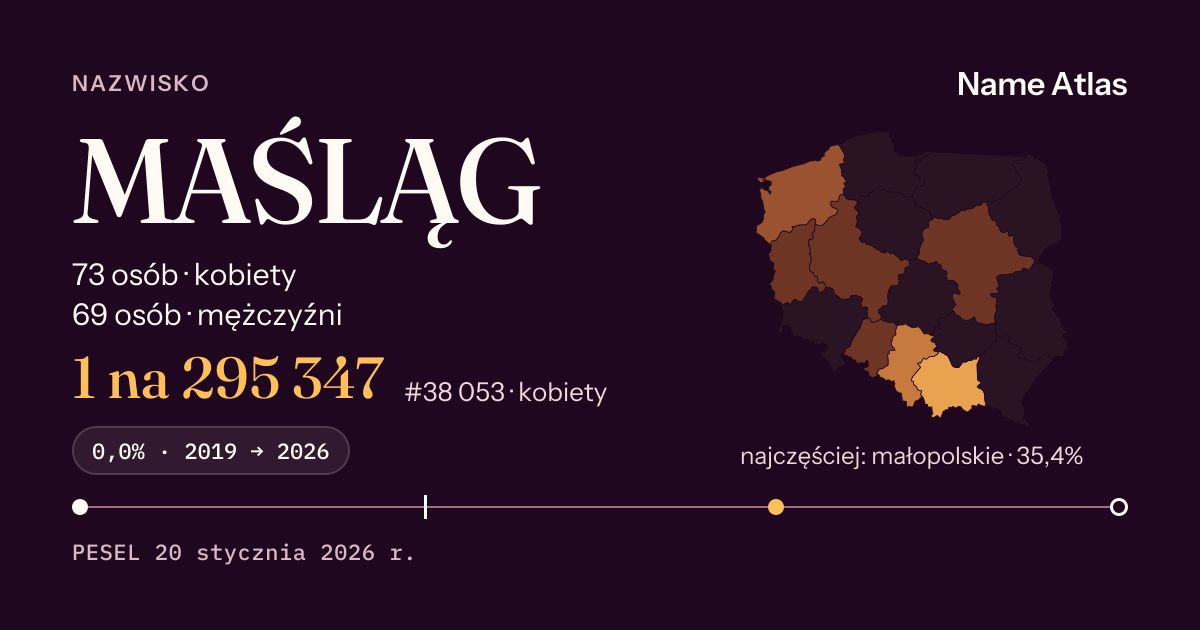 Karta nazwiska z liczbami z rejestru PESEL: MAŚLĄG