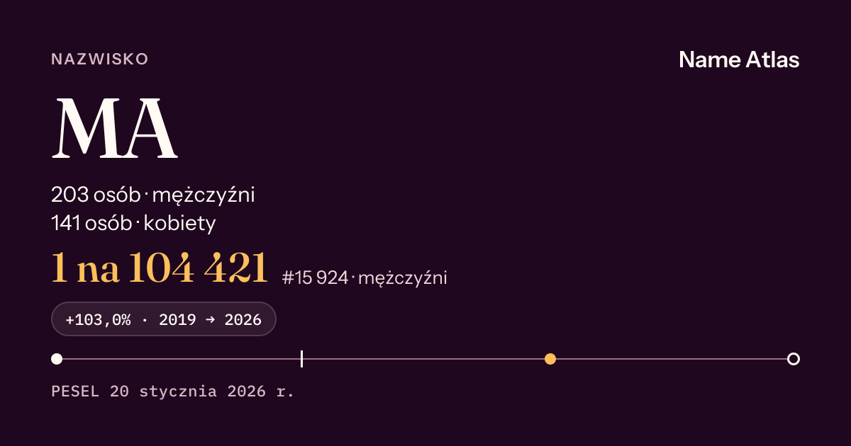 Karta nazwiska z liczbami z rejestru PESEL: MA