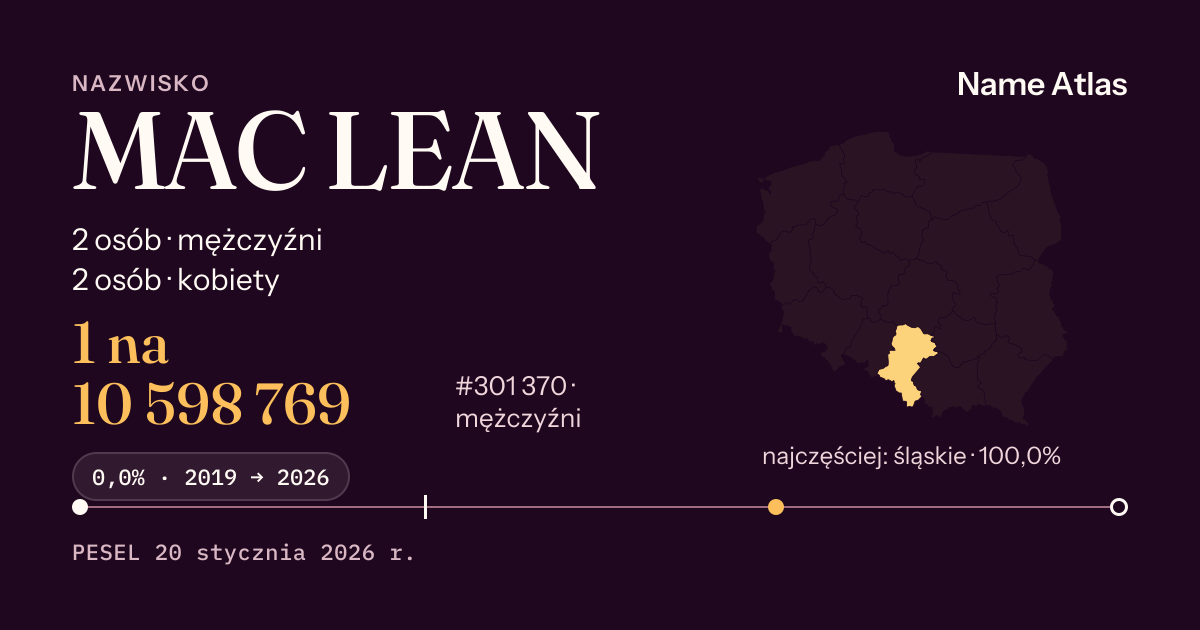 Karta nazwiska z liczbami z rejestru PESEL: MAC LEAN