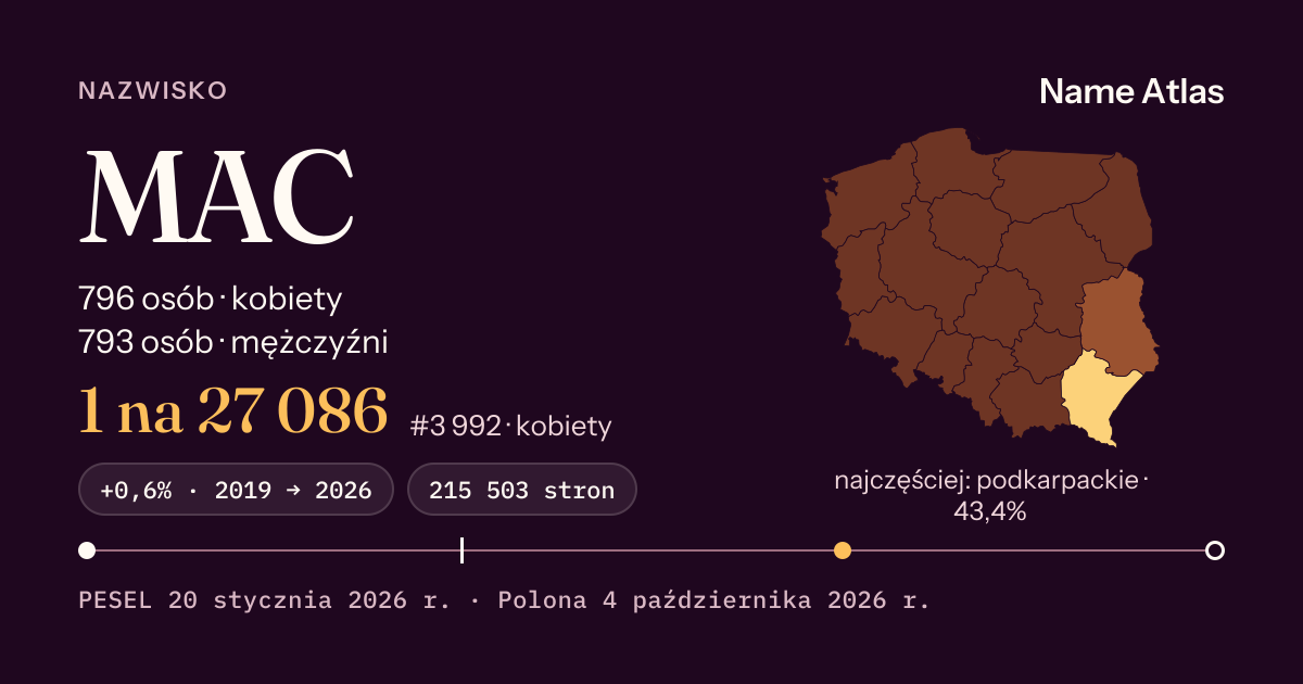 Karta nazwiska z liczbami z rejestru PESEL: MAC