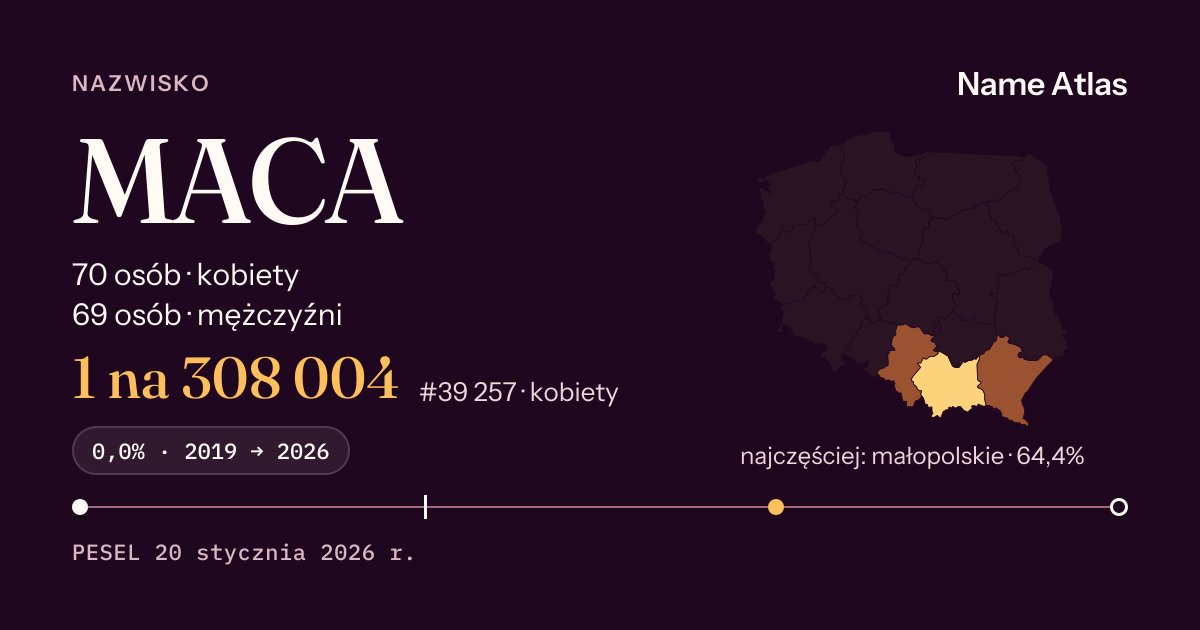 Karta nazwiska z liczbami z rejestru PESEL: MACA