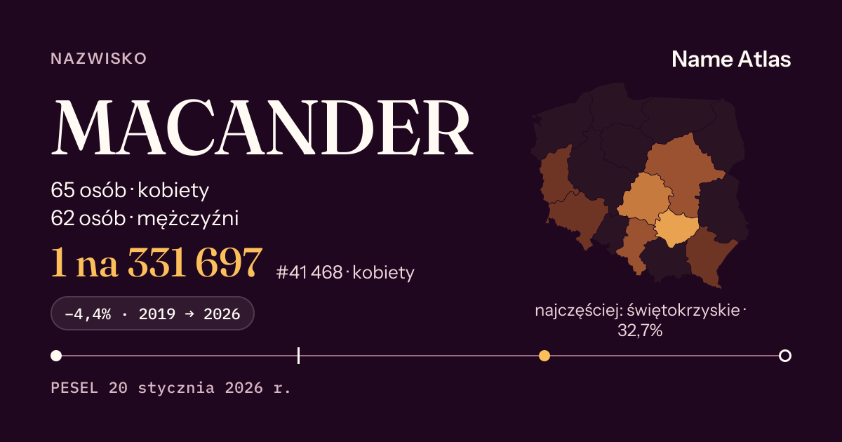 Karta nazwiska z liczbami z rejestru PESEL: MACANDER