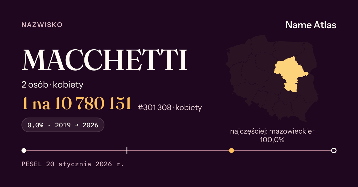Karta nazwiska z liczbami z rejestru PESEL: MACCHETTI