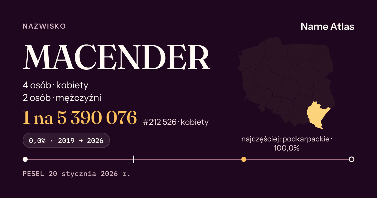 Karta nazwiska z liczbami z rejestru PESEL: MACENDER