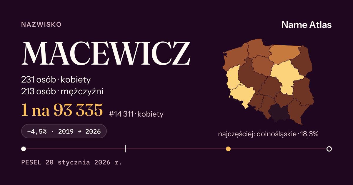 Karta nazwiska z liczbami z rejestru PESEL: MACEWICZ