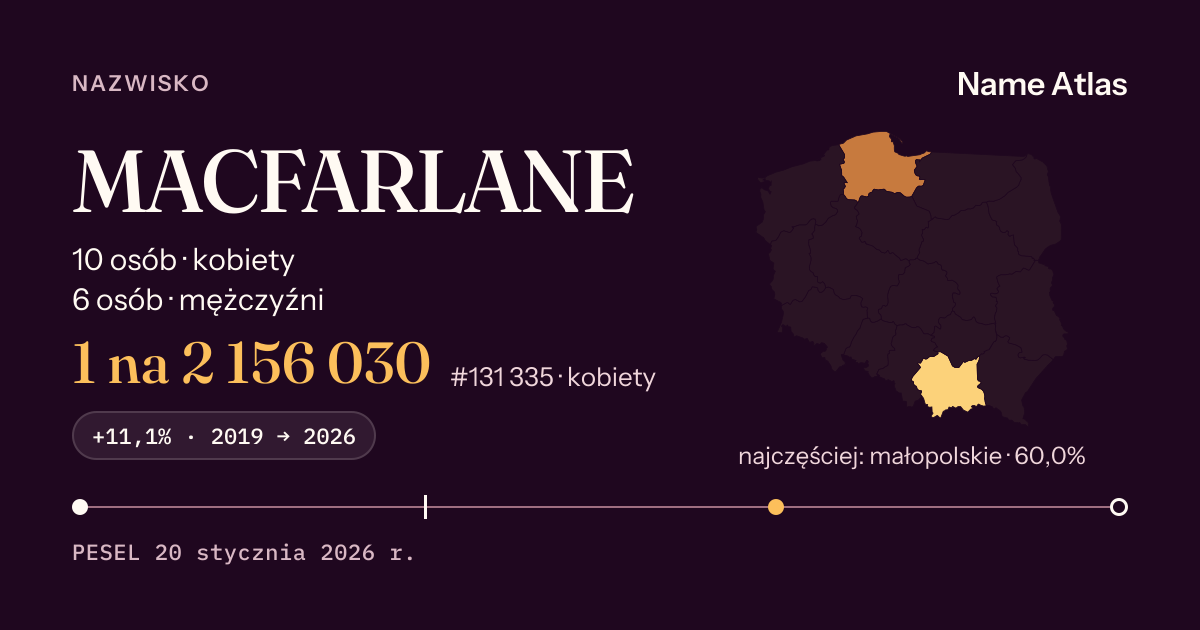 Karta nazwiska z liczbami z rejestru PESEL: MACFARLANE