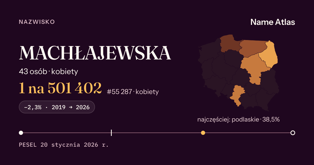 Karta nazwiska z liczbami z rejestru PESEL: MACHŁAJEWSKA