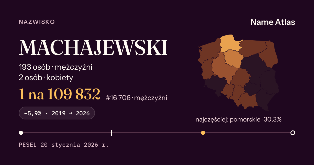 Karta nazwiska z liczbami z rejestru PESEL: MACHAJEWSKI