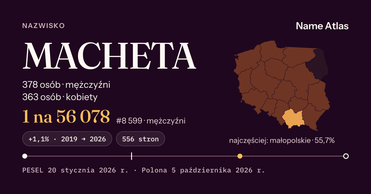 Karta nazwiska z liczbami z rejestru PESEL: MACHETA