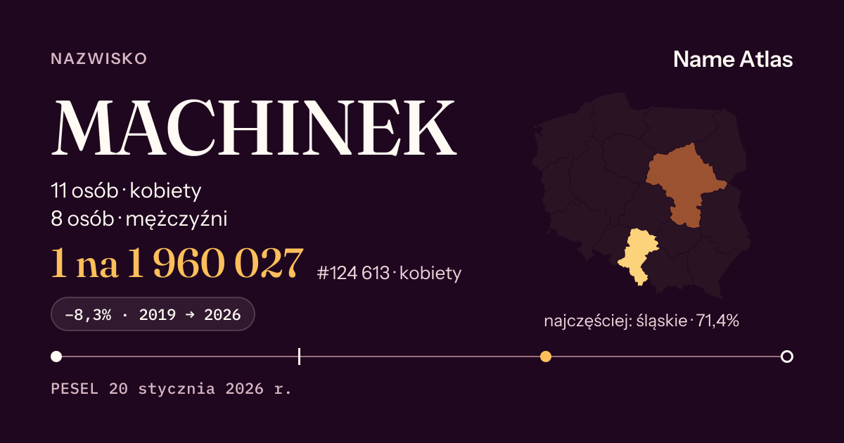 Karta nazwiska z liczbami z rejestru PESEL: MACHINEK