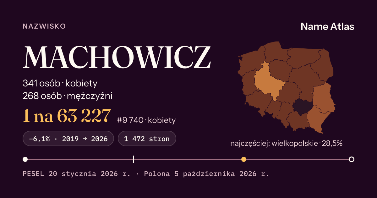 Karta nazwiska z liczbami z rejestru PESEL: MACHOWICZ