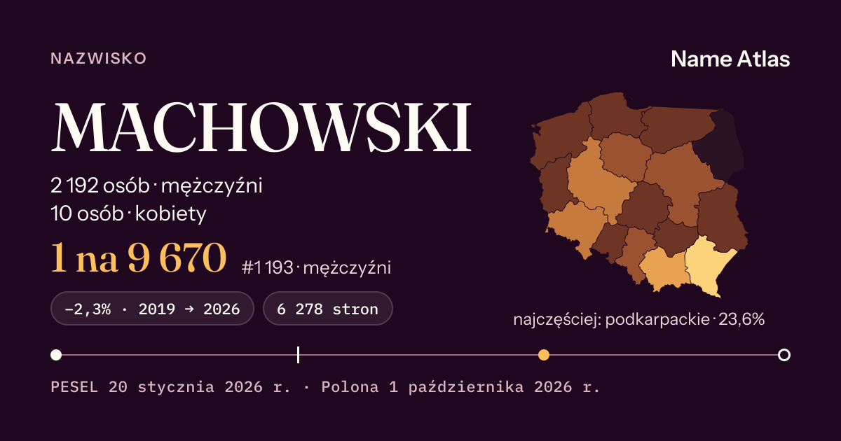 Karta nazwiska z liczbami z rejestru PESEL: MACHOWSKI