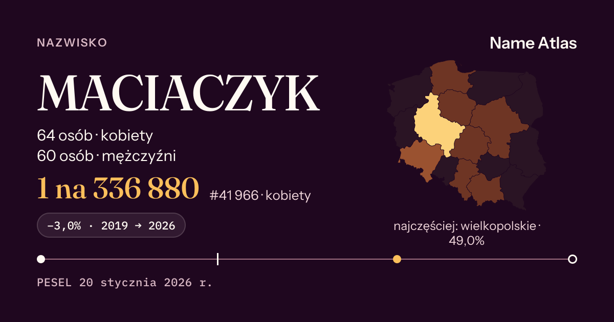Karta nazwiska z liczbami z rejestru PESEL: MACIACZYK