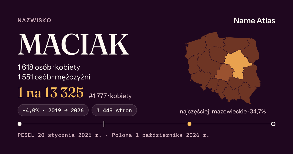 Karta nazwiska z liczbami z rejestru PESEL: MACIAK
