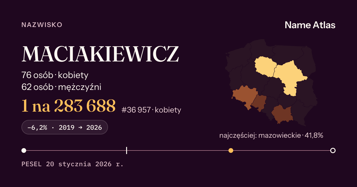 Karta nazwiska z liczbami z rejestru PESEL: MACIAKIEWICZ