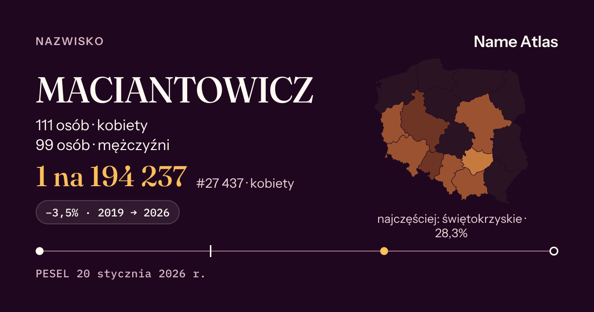 Karta nazwiska z liczbami z rejestru PESEL: MACIANTOWICZ