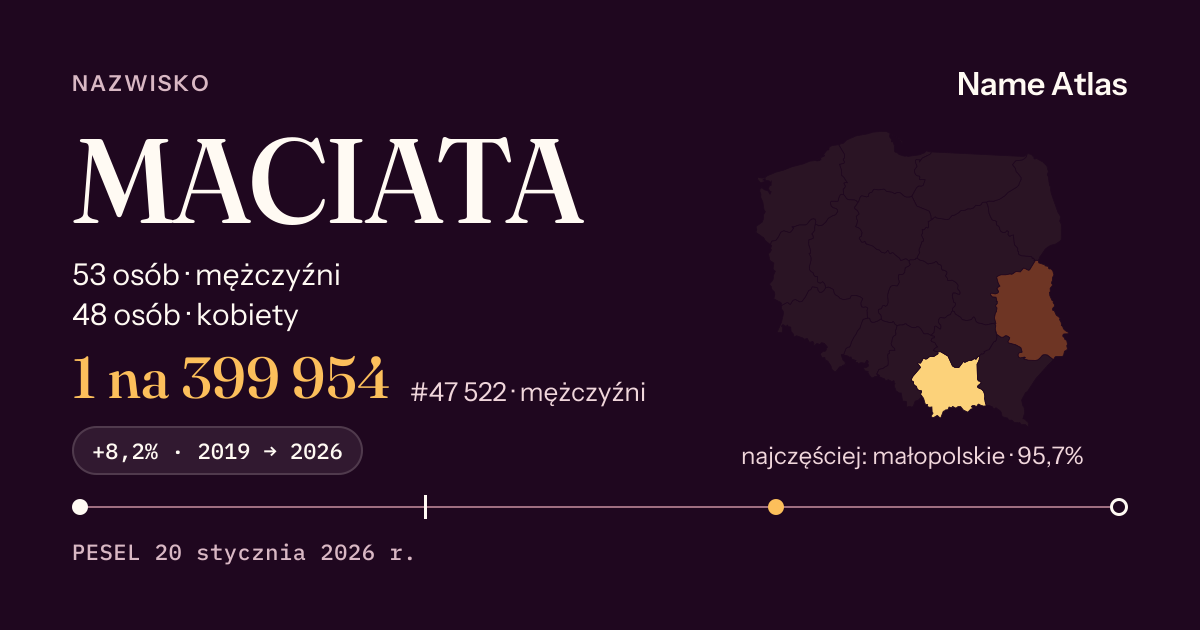 Karta nazwiska z liczbami z rejestru PESEL: MACIATA