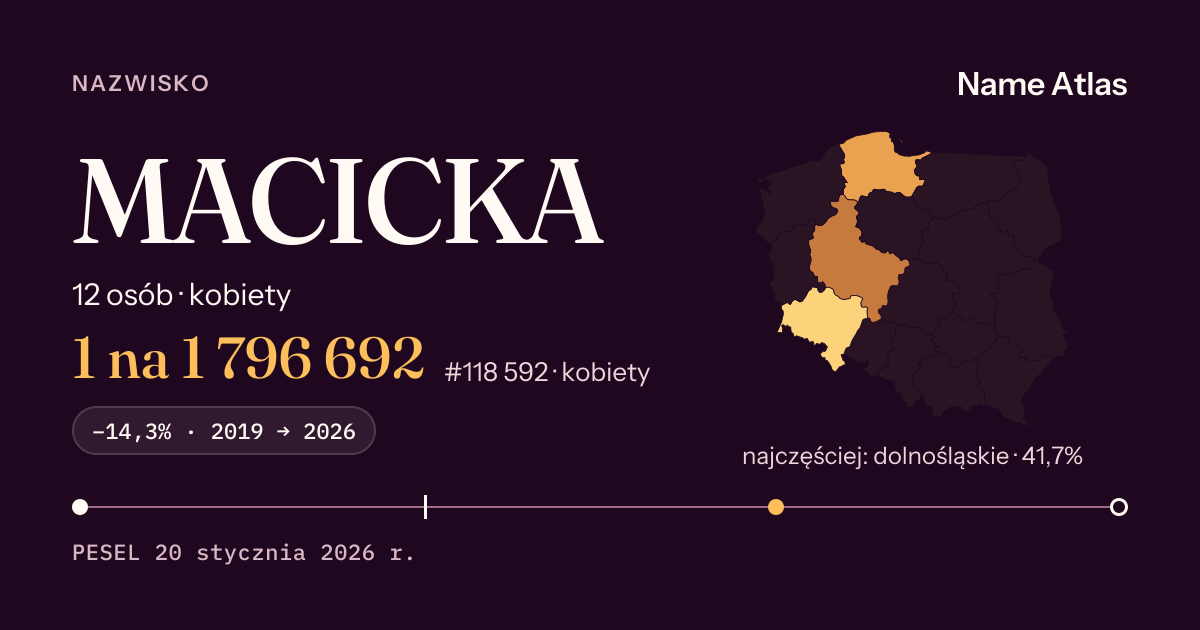 Karta nazwiska z liczbami z rejestru PESEL: MACICKA