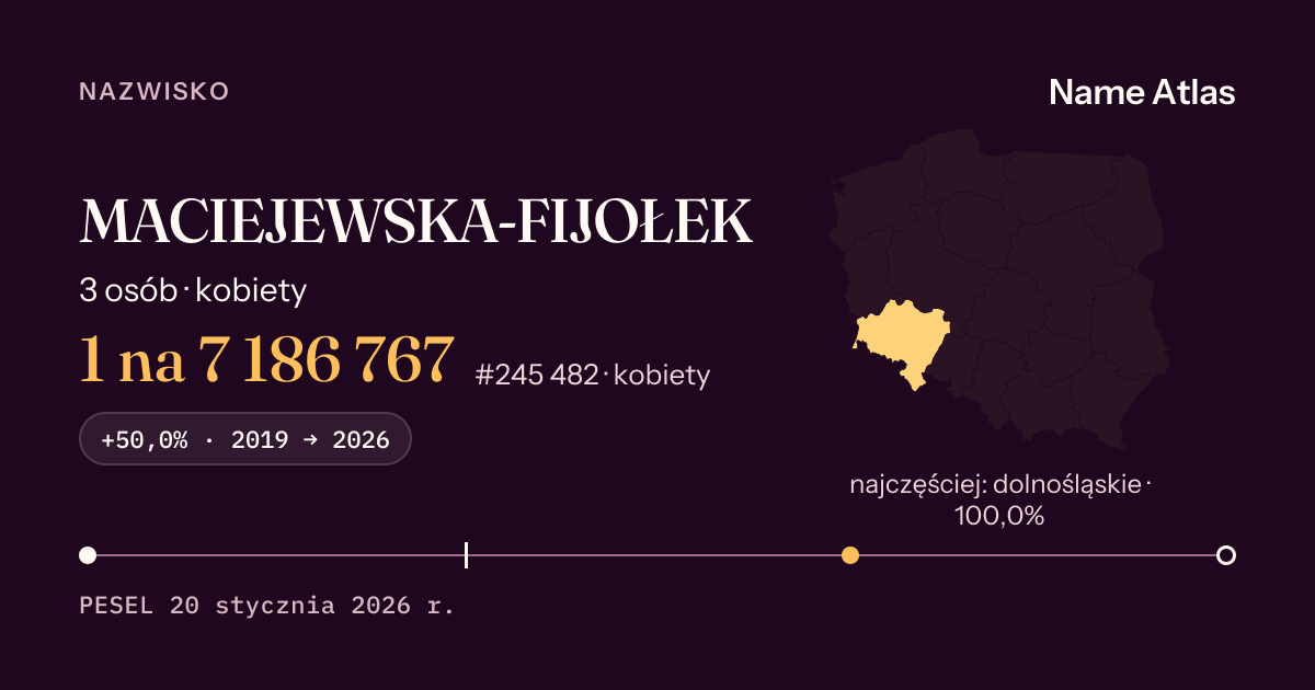 Karta nazwiska z liczbami z rejestru PESEL: MACIEJEWSKA-FIJOŁEK