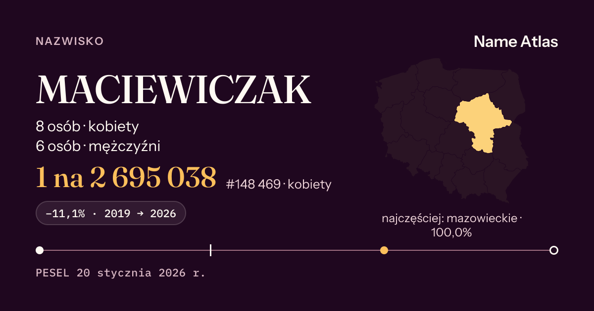 Karta nazwiska z liczbami z rejestru PESEL: MACIEWICZAK