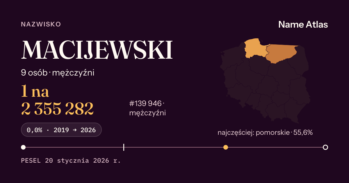 Karta nazwiska z liczbami z rejestru PESEL: MACIJEWSKI