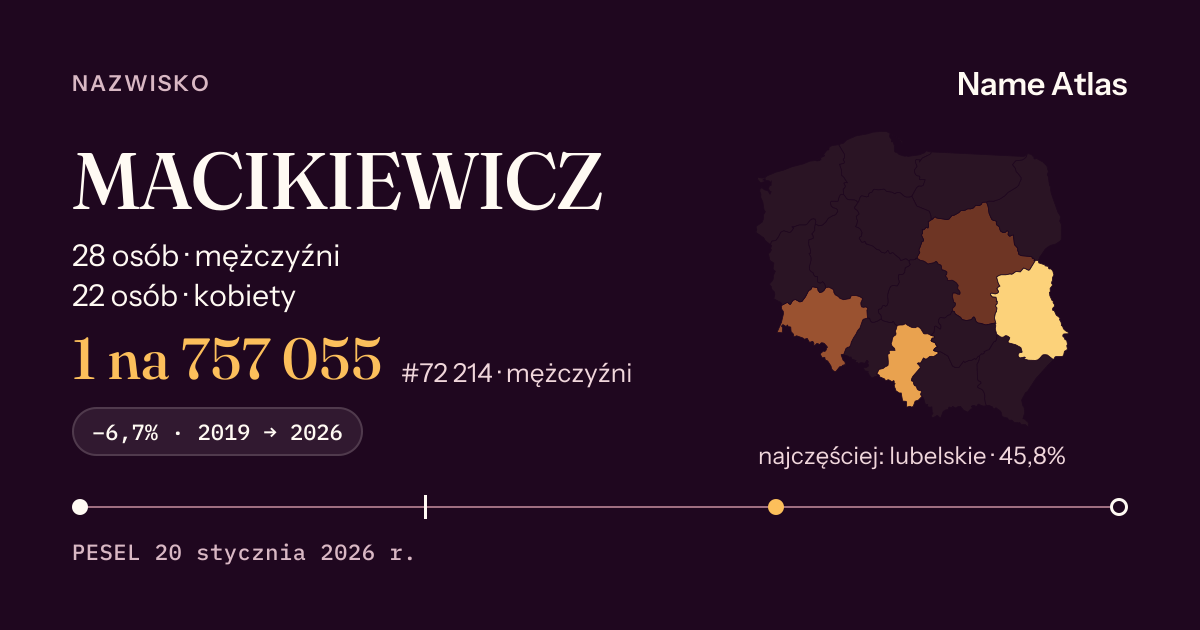 Karta nazwiska z liczbami z rejestru PESEL: MACIKIEWICZ