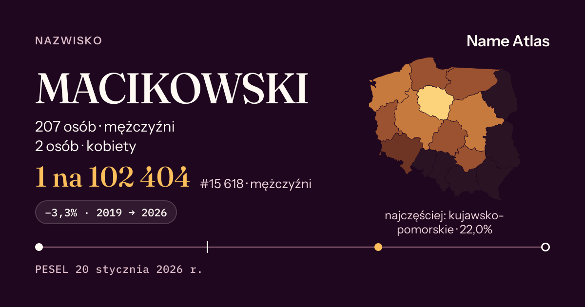 Karta nazwiska z liczbami z rejestru PESEL: MACIKOWSKI