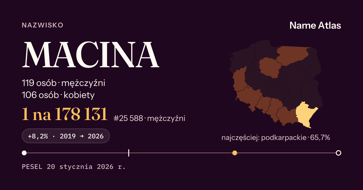 Karta nazwiska z liczbami z rejestru PESEL: MACINA