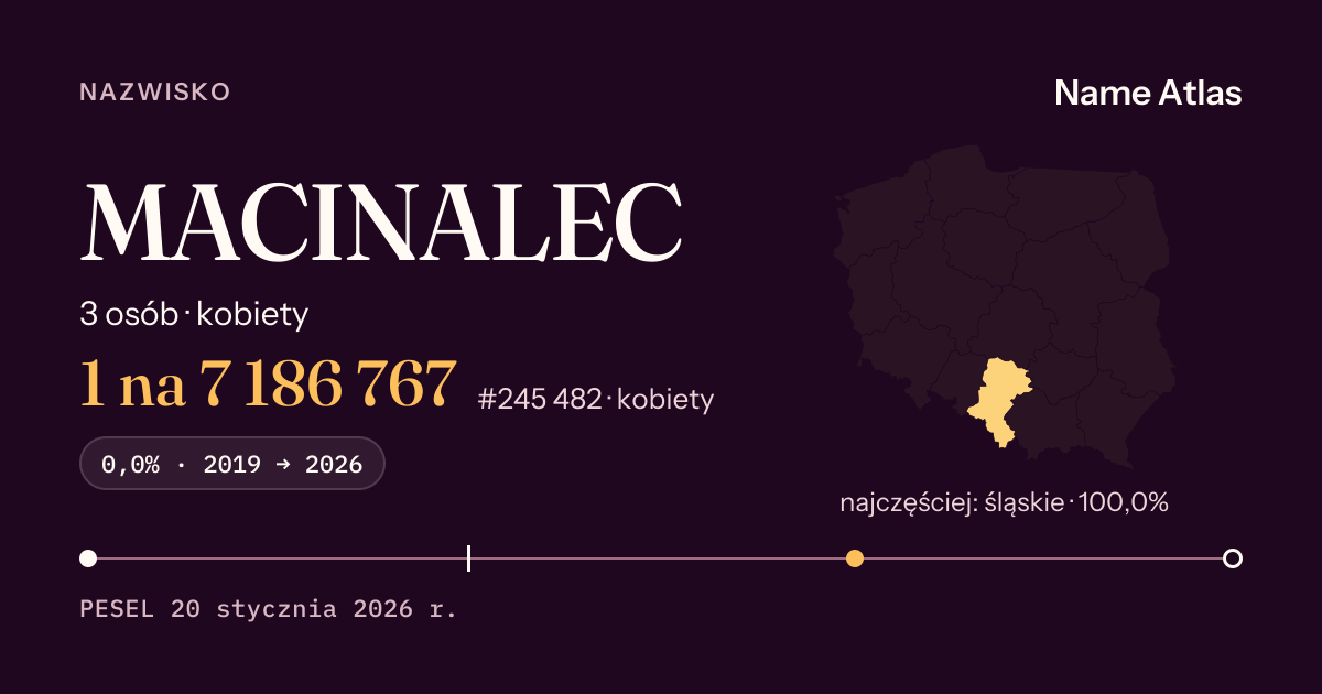 Karta nazwiska z liczbami z rejestru PESEL: MACINALEC