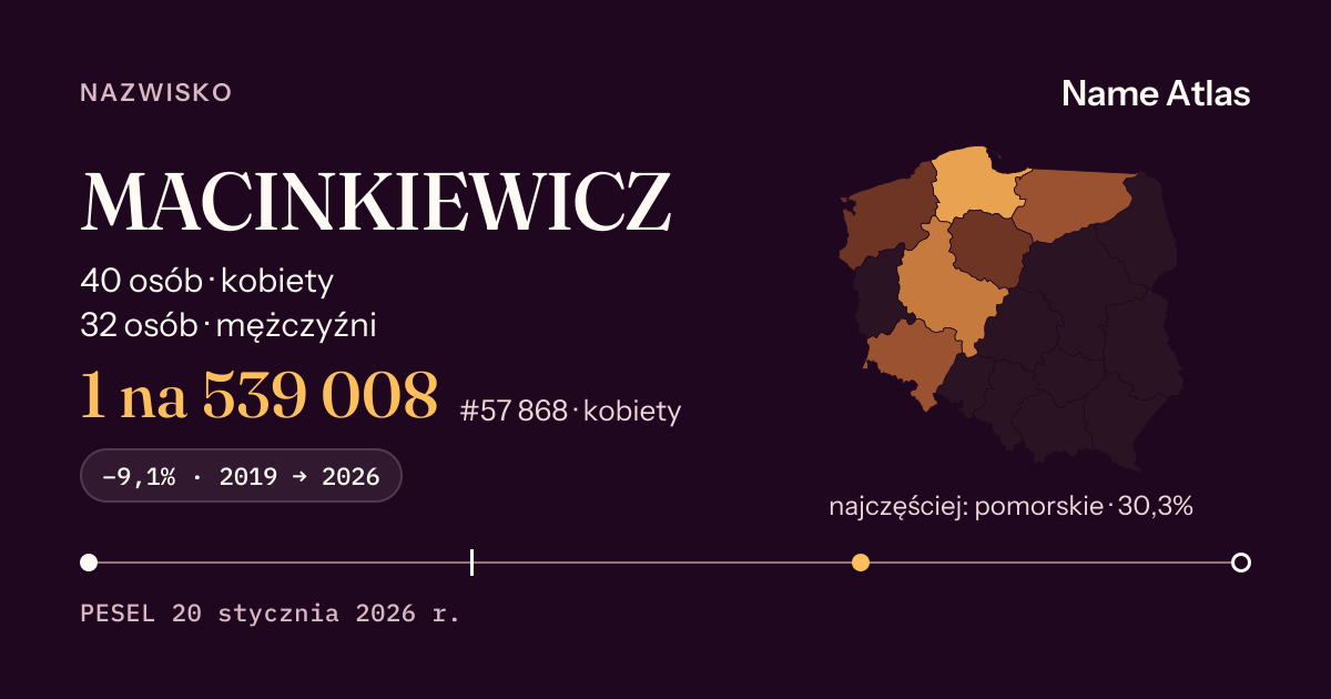 Karta nazwiska z liczbami z rejestru PESEL: MACINKIEWICZ