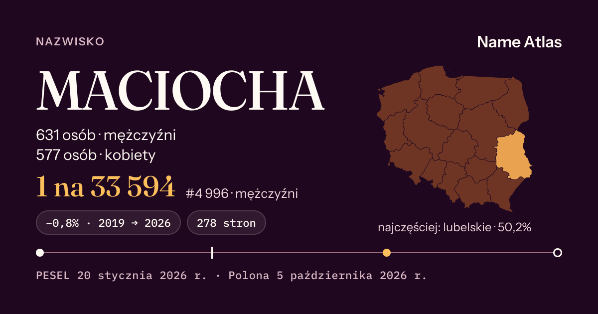 Karta nazwiska z liczbami z rejestru PESEL: MACIOCHA