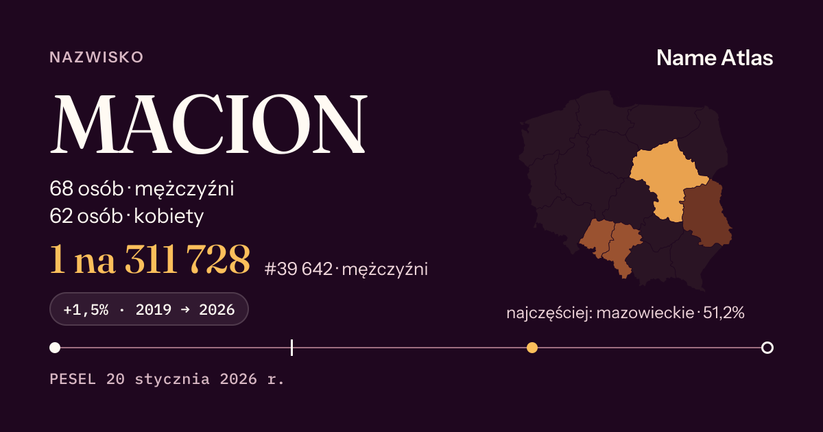 Karta nazwiska z liczbami z rejestru PESEL: MACION