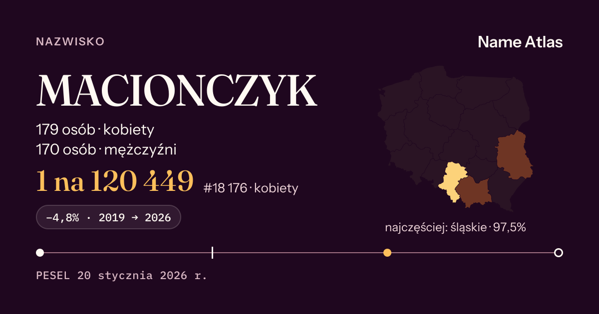 Karta nazwiska z liczbami z rejestru PESEL: MACIONCZYK