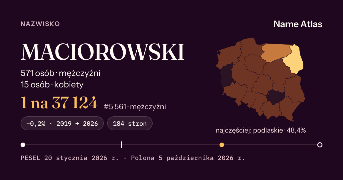 Karta nazwiska z liczbami z rejestru PESEL: MACIOROWSKI