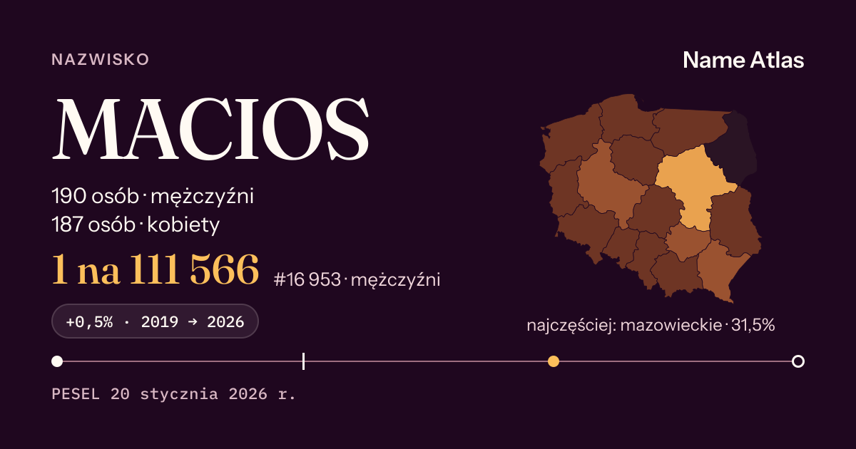 Karta nazwiska z liczbami z rejestru PESEL: MACIOS