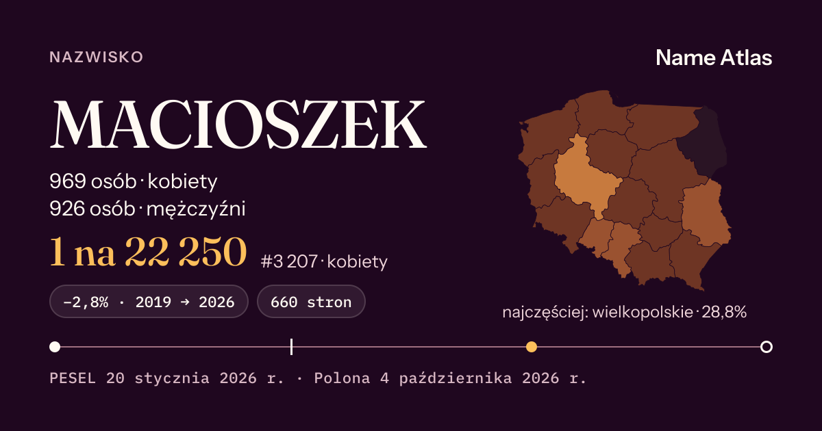Karta nazwiska z liczbami z rejestru PESEL: MACIOSZEK