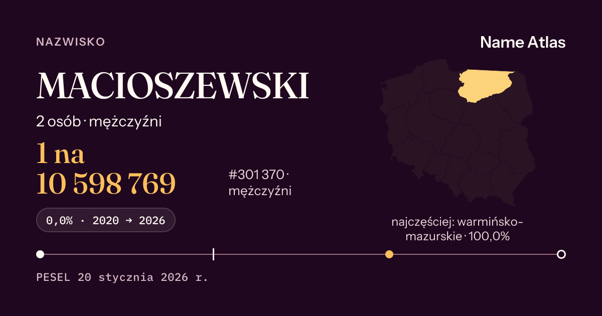 Karta nazwiska z liczbami z rejestru PESEL: MACIOSZEWSKI