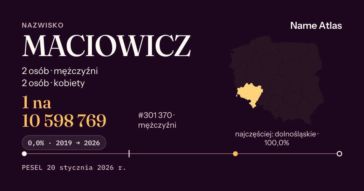 Karta nazwiska z liczbami z rejestru PESEL: MACIOWICZ