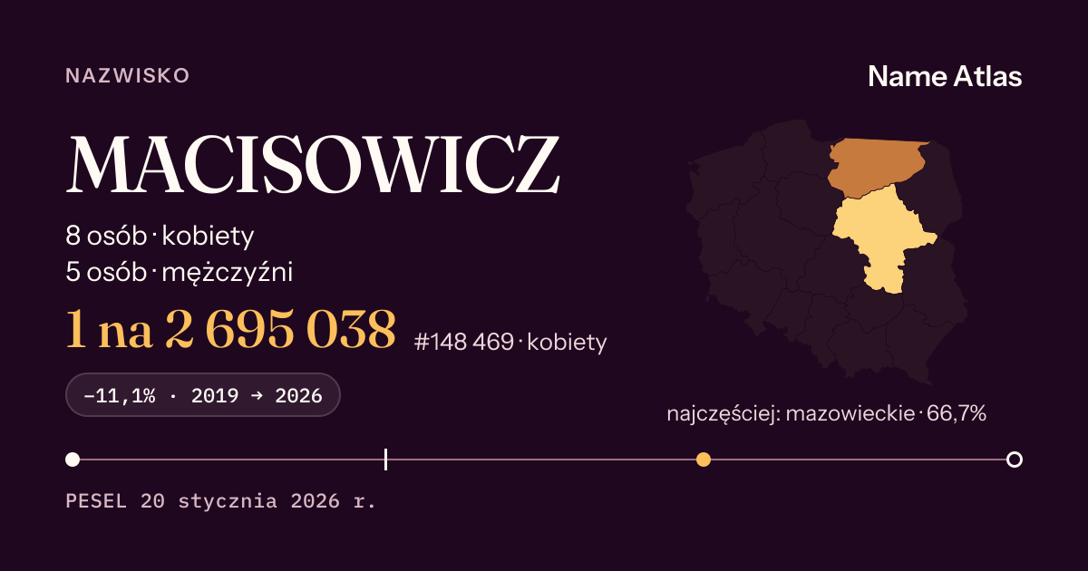 Karta nazwiska z liczbami z rejestru PESEL: MACISOWICZ