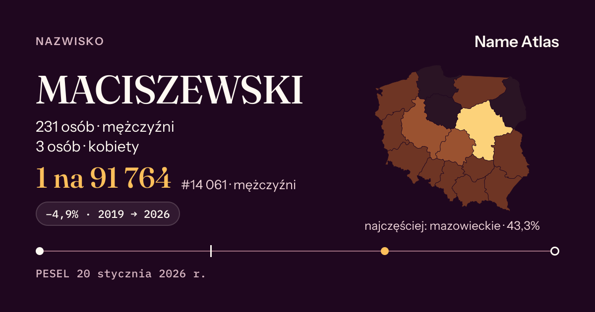 Karta nazwiska z liczbami z rejestru PESEL: MACISZEWSKI